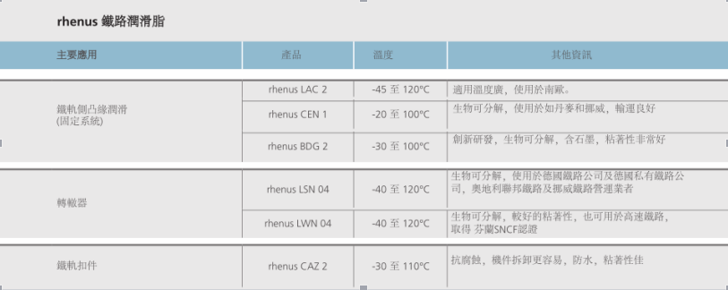 湖南中车铁路科技有限公司,联轴节润滑脂,镟轮机,电机润滑脂哪里好,中车铁路