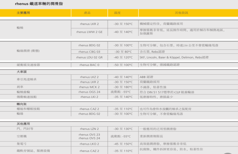 湖南中车铁路科技有限公司,联轴节润滑脂,镟轮机,电机润滑脂哪里好,中车铁路